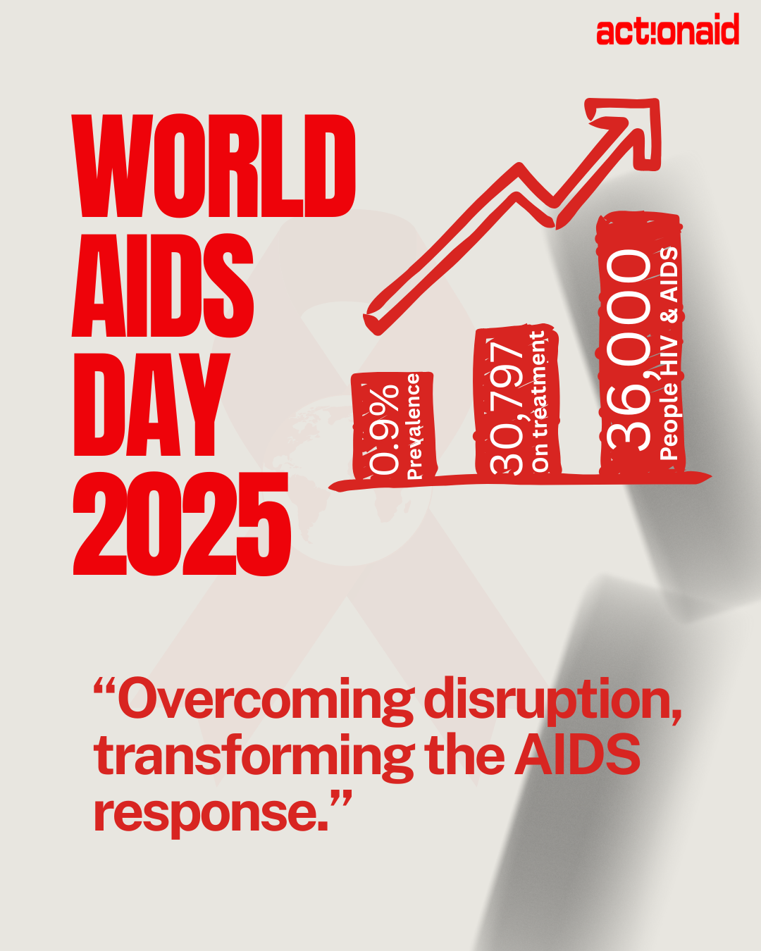 World AIDS Day 2025: ActionAid Liberia Calls for Collective Action to Achieve Zero HIV Prevalence